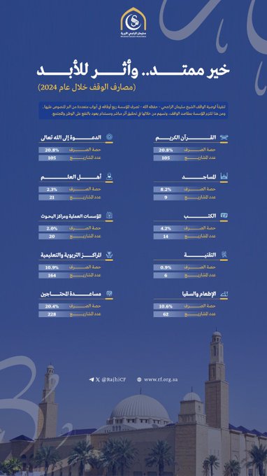 البذل و العطاء … لغة القلوب النقية ورسالةٌ إنسانية خالدة.