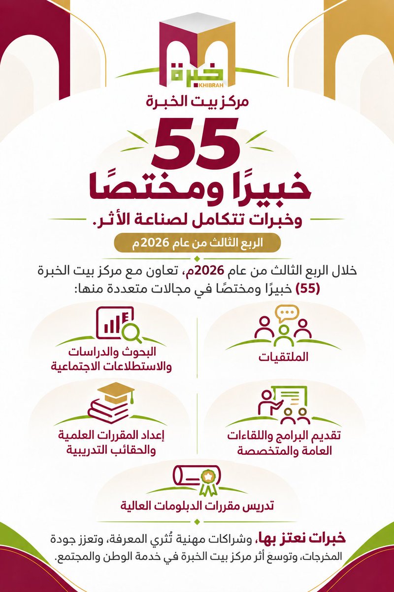 55 خبيرًا ومختصًا، وخبرات تتكامل لصناعة الأثر.