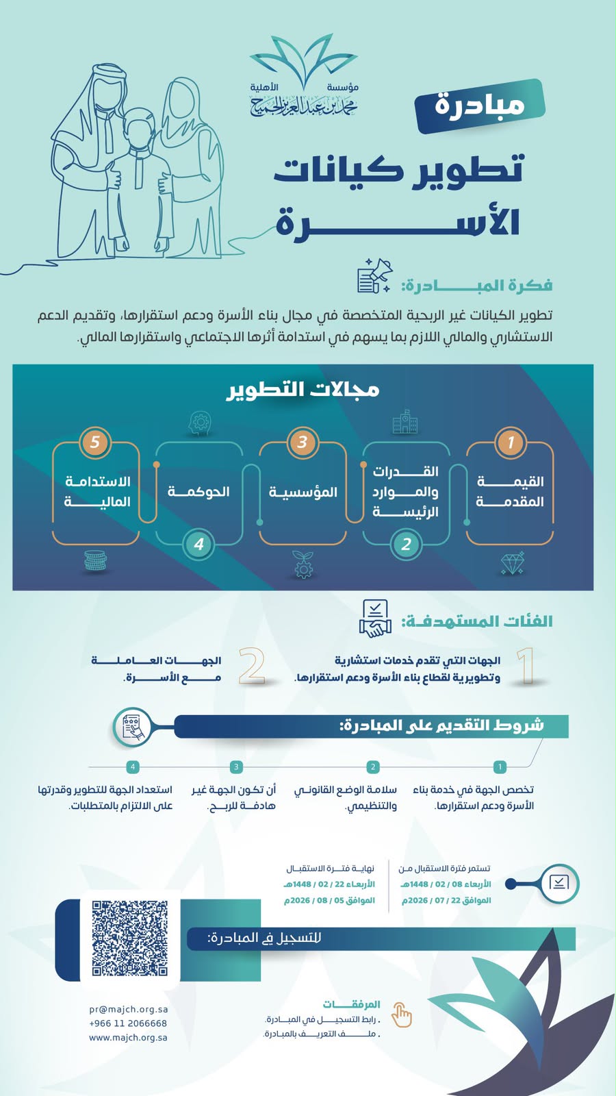 ‏تعلن مؤسسة محمد بن عبدالعزيز الجميح الأهلية عن إتاحة الفرصة للكيانات الأسرية للتسجيل في مبادرة تطوير كيانات الأسرة 