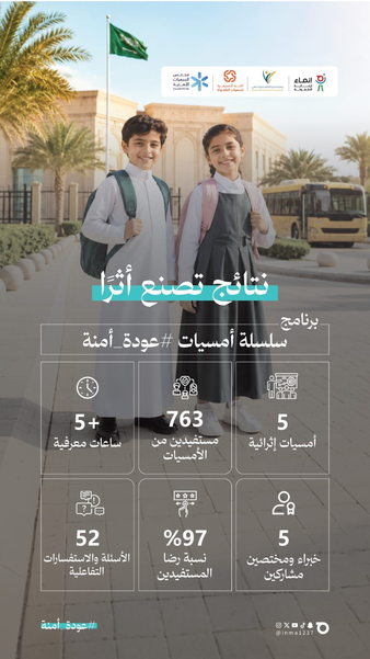 جمعية إنماء لرعاية الطفولة