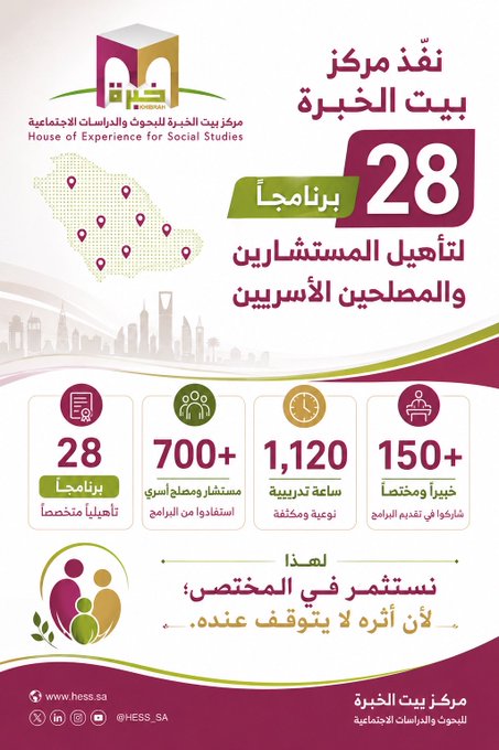 نفّذ #مركز_خبرة 28 برنامجًا لتأهيل المستشارين والمصلحين الأسريين